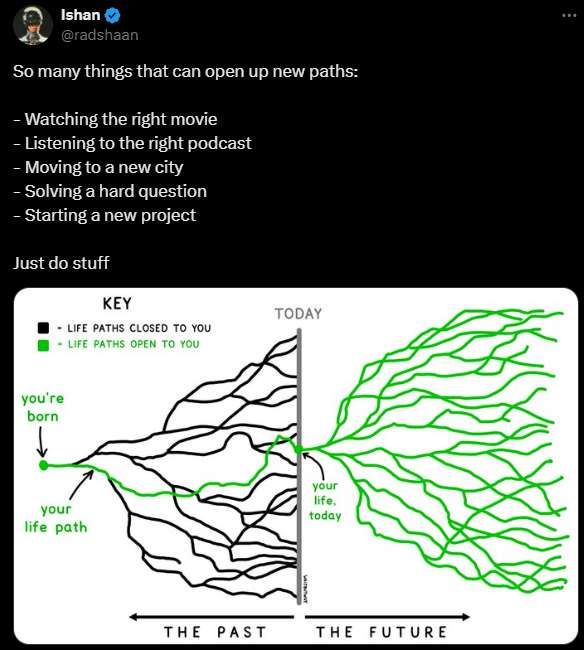 Opportunity Graph